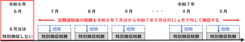 2024-04-08_定額減税への対応_001_住民税.png