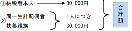 2024-04-08_定額減税への対応_003_所得税.png