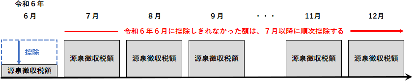 20240425_定額減税ガイド_002_所得税.png