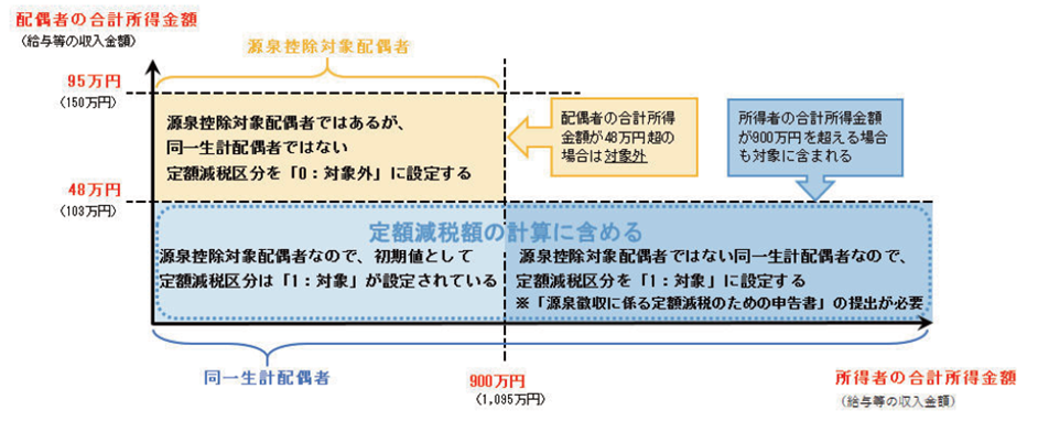 20240426_定額減税への対応_004_所得税.png