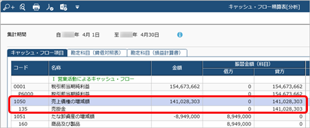 振替金額を手入力した後に登録した仕訳伝票の金額を、キャッシュ・フロー金額に反映させる_002_精算表[分析]_反映前.png