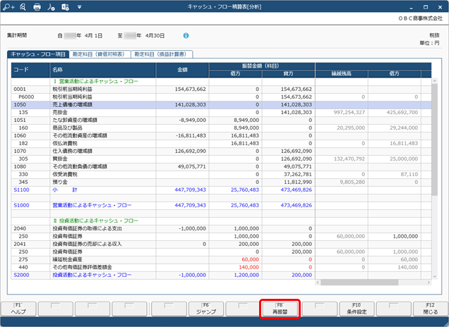 振替金額を手入力した後に登録した仕訳伝票の金額を、キャッシュ・フロー金額に反映させる_002_キャッシュ・フロー精算表[分析]_反映前.png