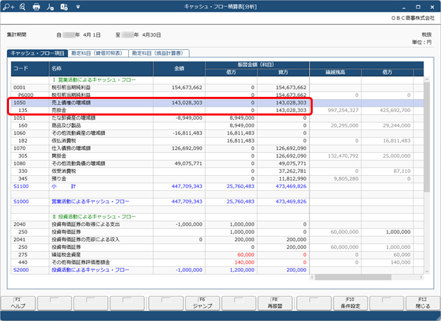 振替金額を手入力した後に登録した仕訳伝票の金額を、キャッシュ・フロー金額に反映させる_002_キャッシュ・フロー精算表[分析]_反映後.png