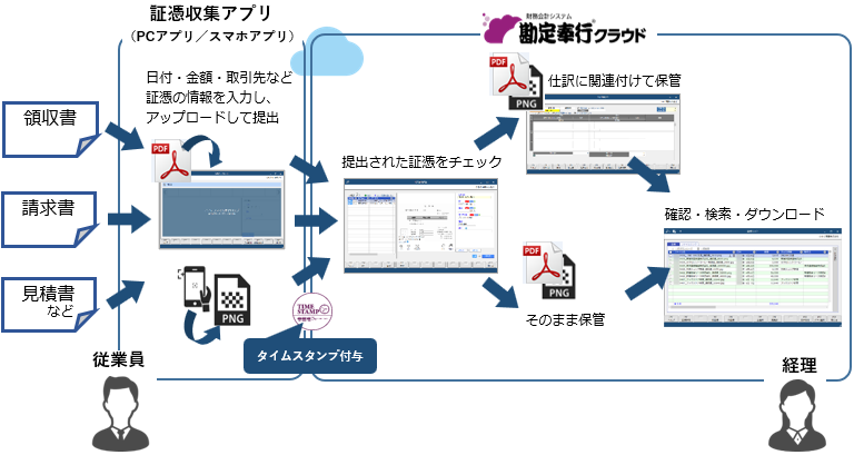 20240625_証憑の保管と運用方法_004.png