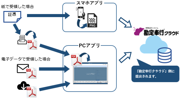 20240625_受領したXXを当サービスで保管する_002.png