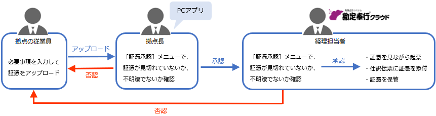 20240625_証憑承認（従業員）_001_イメージ.png