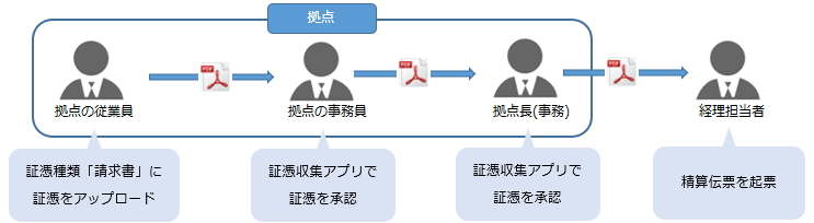 20240621_証憑ワークフロー_003_請求書.png