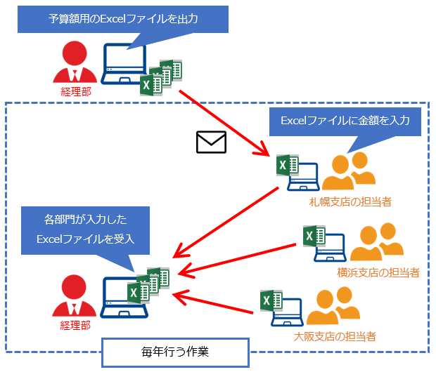 20240628_Excelファイルに予算額を入力し、当サービスに受け入れて登録する.png