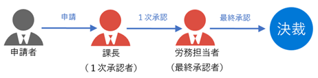 勤怠管理クラウドをご利用の場合.png
