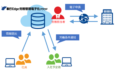 20240717_『労務管理電子化クラウド』とは_001.png