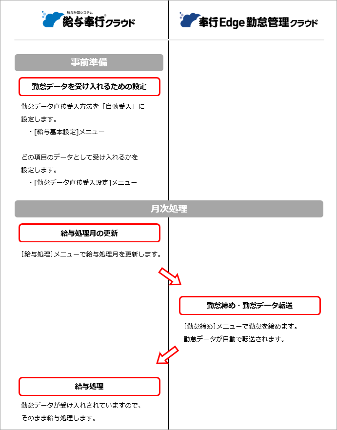 20240718_勤怠データを転送する_001.png