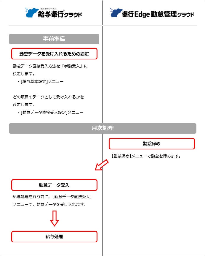 20240718_勤怠データを転送する_002.png