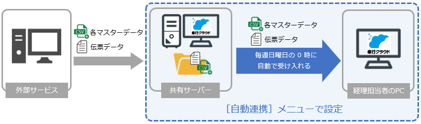 20240723_自動連携_003_概念図.png