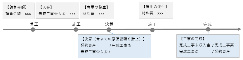 完成振替とは_005_イメージ図.png