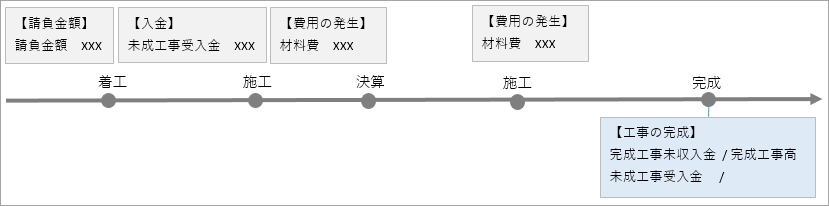 完成振替とは_001_イメージ図.png