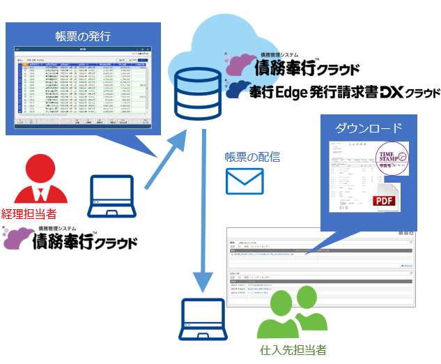 20240801_『奉行Edge 発行請求書DXクラウド』とは_001_D.png