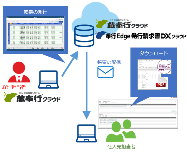 20240802_『奉行Edge 発行請求書DXクラウド』とは_001_ST.png