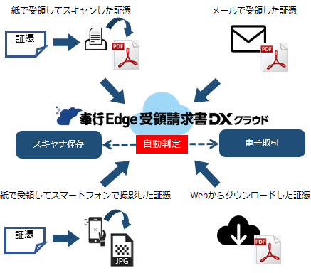 20240802_スキャナ保存・電子取引の自動判定_001.png