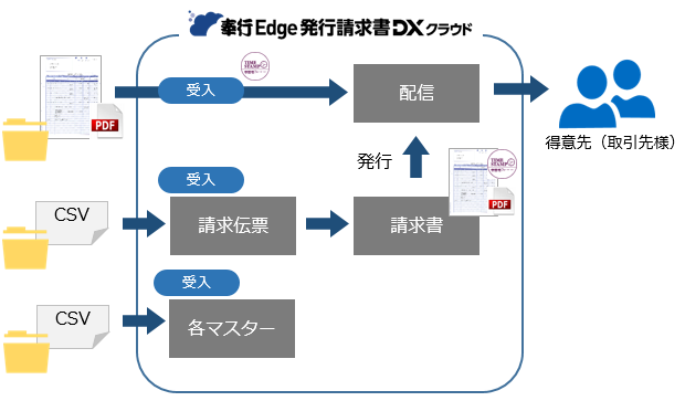 20240807自動連携_001_イメージ.png