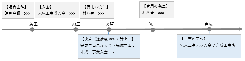 完成振替とは_002_イメージ図.png