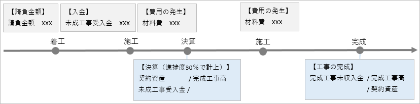完成振替とは_004_イメージ図.png