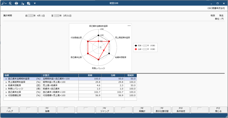 20240905_業績や財務状態をレーダーチャートを使って視覚的に確認する_002_画面.png