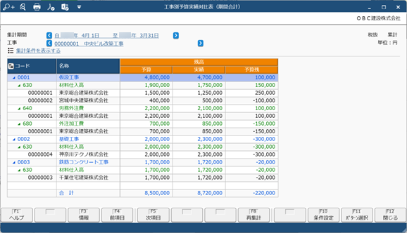 20240906_工事予算管理の流れ_008_工事別予算実績対比表.png