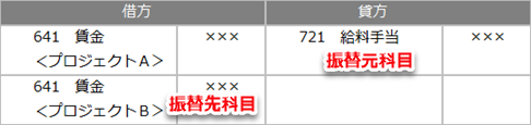20240909_導入時の処理（労務費の計上）_001_仕訳イメージ.png
