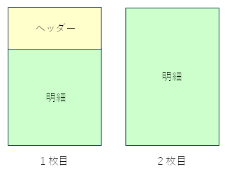 20240905_請求書の 2 枚目以降はヘッダーを印字せずに明細を印字する_003_印刷イメージ.png