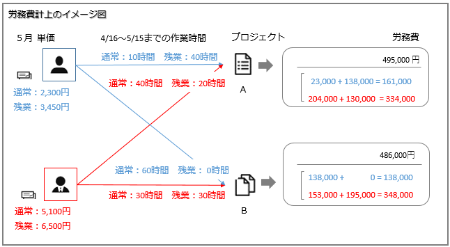 単価での労務費計上_001_イメージ図.png