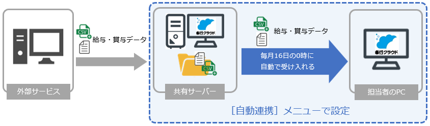 自動連携_003_概念図.png