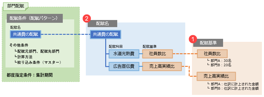 部門配賦とは_001_導入イメージ図.png