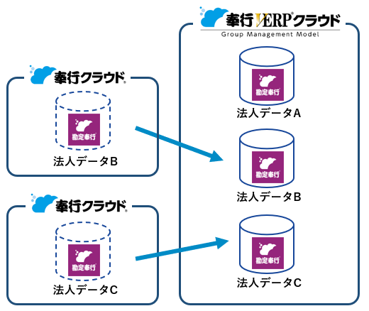 240911_法人データを移動する前の確認事項_001_概要.png