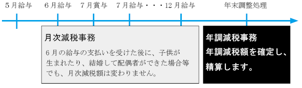 年末調整ガイド 年調減税イメージ図_01.png