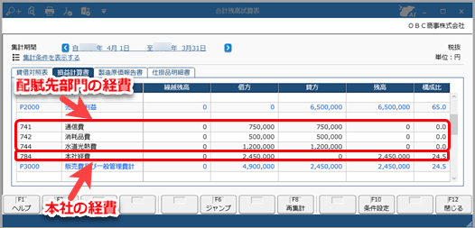部門配賦の流れ（配賦先科目の変更や、管理会計伝票として作成する場合）_005_部門配賦.png