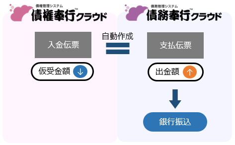 前受金・仮受金を返金する（支払処理）_概要.png