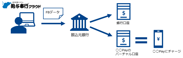 給与デジタル払いの流れ_004_デジタル払いイメージ図.png