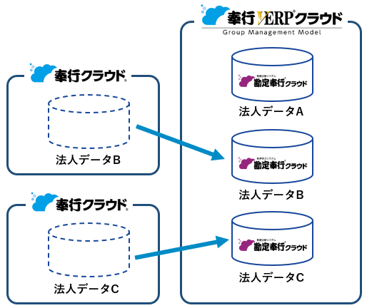 241112_法人データを移動する前の確認事項_001_概要イメージ.png