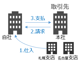 20241206_取引している仕入先と精算先が異なる場合_イメージ_010.png