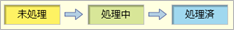 未処理処理中処理済.png