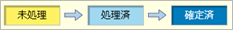 未処理処理済確定済.png