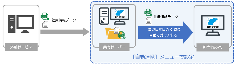 自動連携_001_概念図.png
