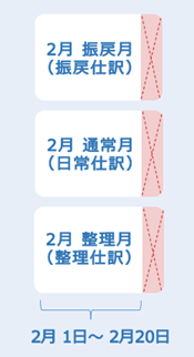 20250318_指定した日付の仕訳伝票が集計されない_日付条件設定02_.png