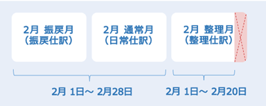 20250318_指定した日付の仕訳伝票が集計されない_日付条件設定01_.png