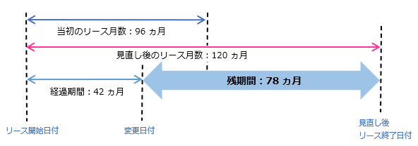 リース負債の見直し_002.png
