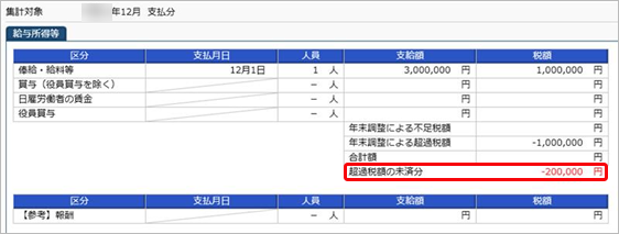 20250306_所得税徴収高計算書（納付書）に転記するための資料を出力する_003_超過税額の未済分.png