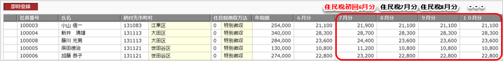 20250428_住民税の初回6月分を給与処理月7月から徴収したい_004_住民税改定データ入力.png