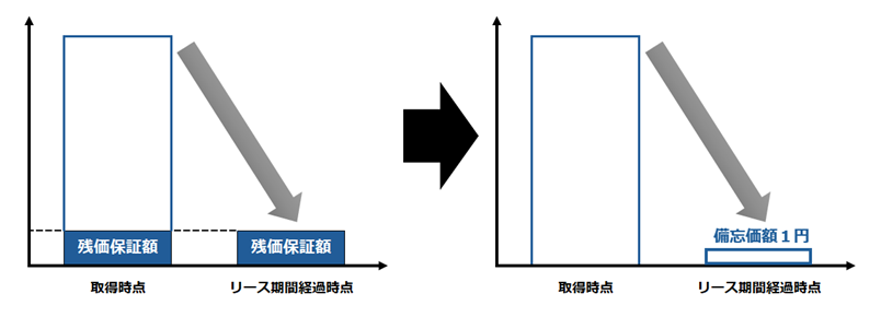 20250602_税制改正の概要_1_所有権移転外リース取引.png