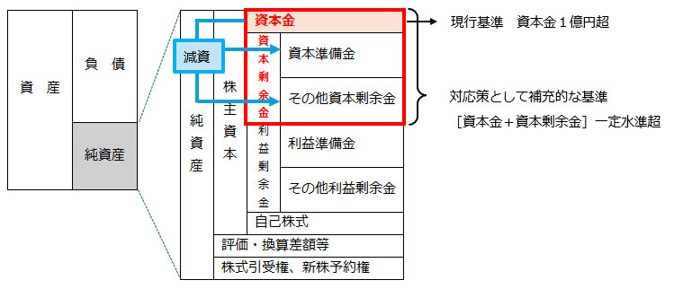 20250602_税制改正の概要_2_外形標準課税.png