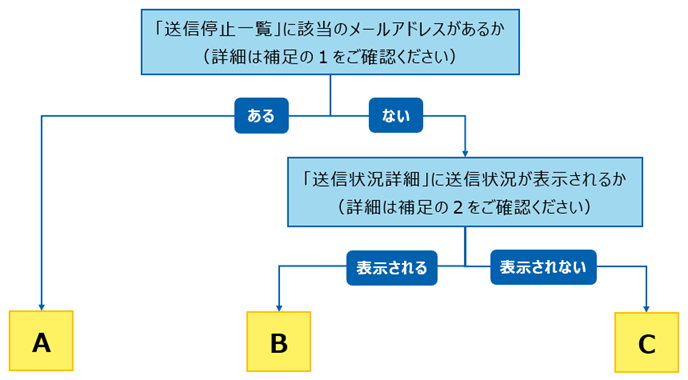 シーケンス図.png